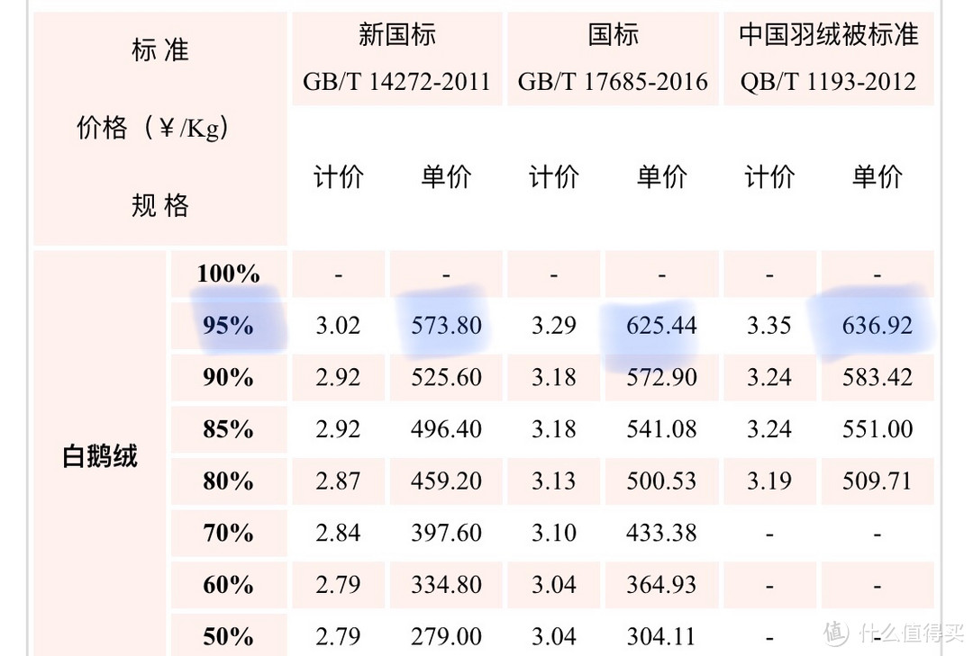 羽絨參考價格最新發(fā)布，市場走勢與消費者關注點解析，羽絨參考價格最新發(fā)布，市場走勢及消費者關注點深度解析