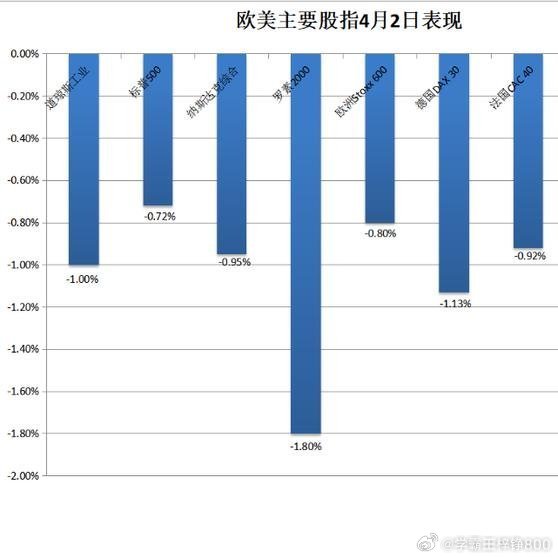 降息放緩預(yù)期引發(fā)美債疲軟，市場反應(yīng)與未來展望，美債疲軟，降息放緩預(yù)期下的市場反應(yīng)與未來展望