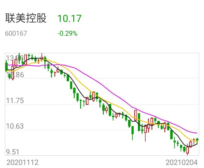 聯(lián)美控股最新消息全面解析，聯(lián)美控股最新消息全面解讀與分析