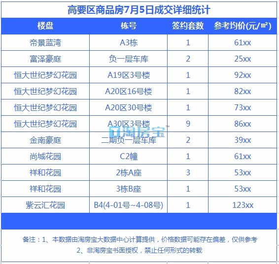 肇慶樓市最新價格表及分析，肇慶樓市最新價格表概覽與趨勢分析