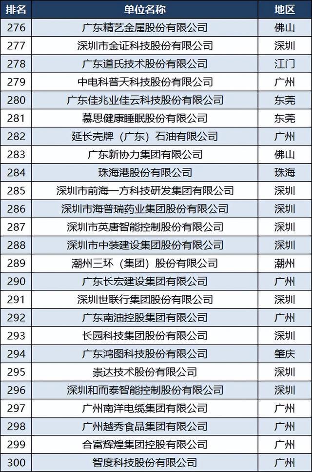 廣州公司排名，探究廣州企業(yè)發(fā)展的現(xiàn)狀與未來，廣州企業(yè)發(fā)展現(xiàn)狀與未來排名探究