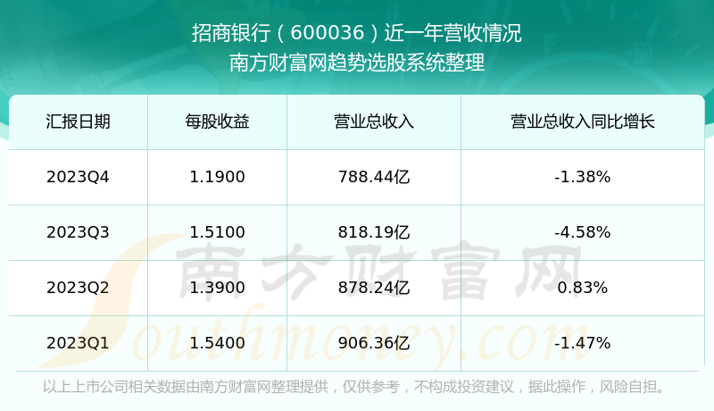 招商銀行股票行情分析與展望，招商銀行股票行情分析與未來(lái)展望