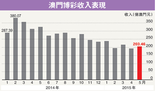 澳門六開(kāi)彩開(kāi)獎(jiǎng)結(jié)果歷史與犯罪問(wèn)題探討，澳門六開(kāi)彩開(kāi)獎(jiǎng)結(jié)果歷史與犯罪問(wèn)題探究