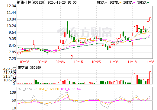 神通科技最新消息，引領科技創(chuàng)新，邁向行業(yè)前沿，神通科技最新動態(tài)，引領科技創(chuàng)新，勇邁行業(yè)前沿