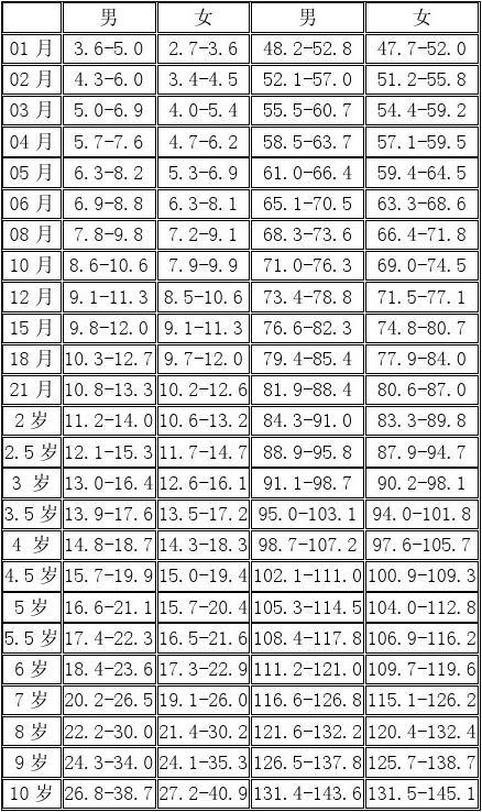 最新兒童身高表，了解孩子生長狀況的重要參考，最新兒童身高表，孩子生長狀況的重要參考標準