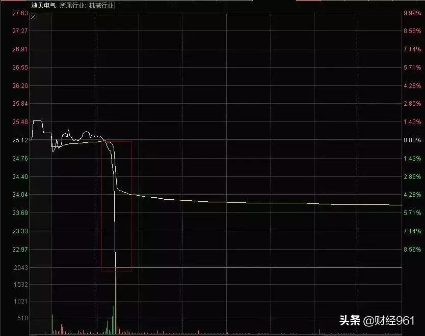 迪貝電氣最新消息，引領(lǐng)行業(yè)變革，共創(chuàng)未來智能電氣新時代，迪貝電氣引領(lǐng)行業(yè)變革，開啟智能電氣新時代