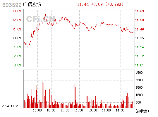 廣信股份最新消息全面解析，廣信股份最新消息全面解讀