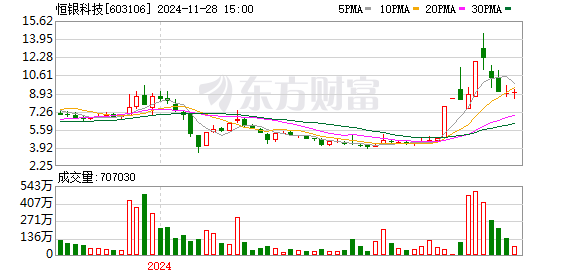 恒銀金融最新消息綜述，創(chuàng)新前行，引領(lǐng)金融科技新時(shí)代，恒銀金融創(chuàng)新引領(lǐng)金融科技新時(shí)代，最新消息綜述