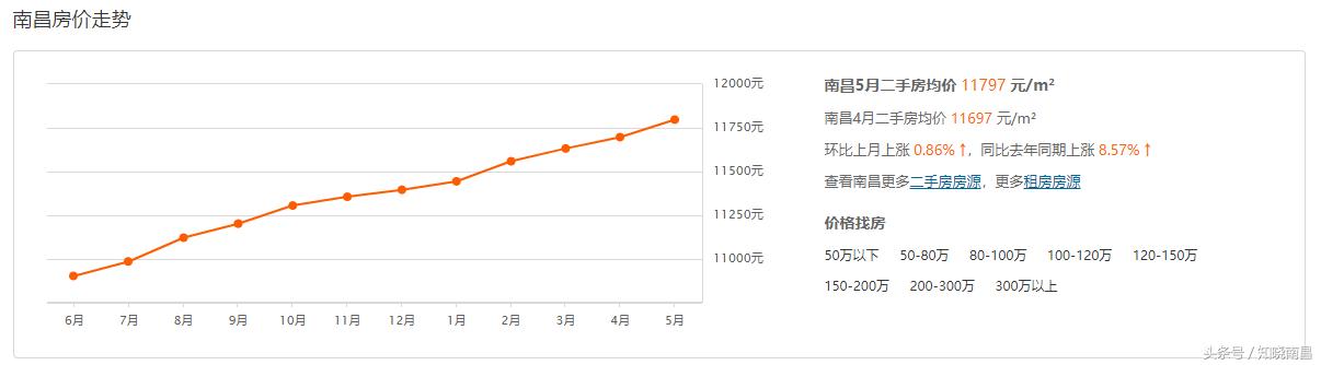 南昌房價走勢最新消息，市場分析與預測，南昌房價走勢揭秘，最新消息、市場分析與預測