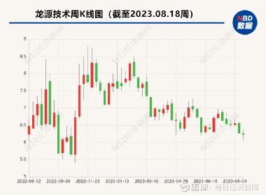 龍源技術最新消息，引領行業(yè)創(chuàng)新，塑造未來能源格局，龍源技術引領行業(yè)創(chuàng)新重塑未來能源格局