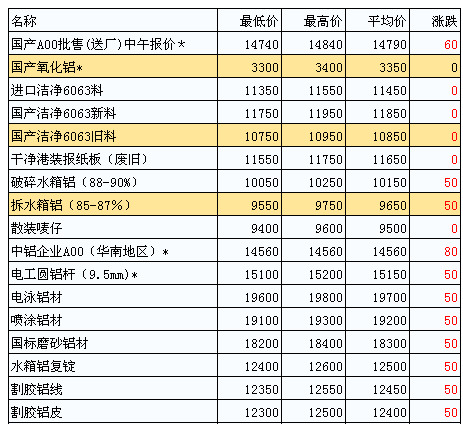 鋅期貨價(jià)格最新行情分析，鋅期貨價(jià)格最新行情解析