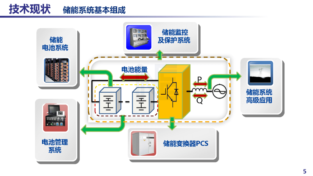 儲(chǔ)能電池最新進(jìn)展，技術(shù)革新與未來(lái)展望，儲(chǔ)能電池技術(shù)革新進(jìn)展及未來(lái)展望