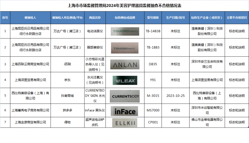 最新化妝品不合格名單公布，消費(fèi)者需警惕，最新化妝品不合格名單曝光，消費(fèi)者需提高警惕