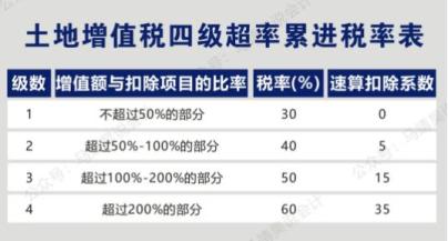 最新稅種的深度解析，最新稅種深度解析與探討