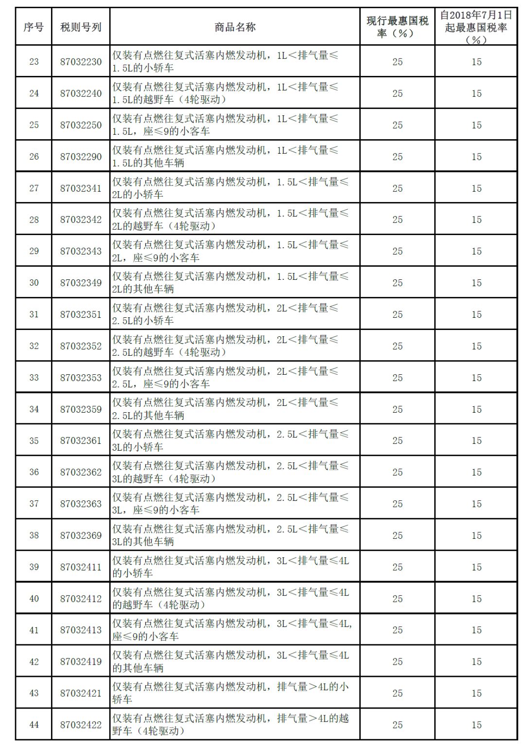 最新關(guān)稅稅率，全球貿(mào)易格局的新變化與挑戰(zhàn)，全球貿(mào)易新篇章，最新關(guān)稅稅率下的挑戰(zhàn)與格局重塑