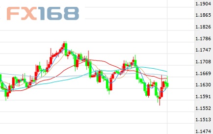 最新歐元走勢(shì)分析，最新歐元匯率走勢(shì)分析