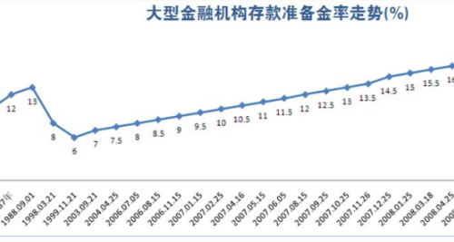 最新利率上浮，影響與前景展望，最新利率上浮趨勢(shì)，影響分析與發(fā)展展望