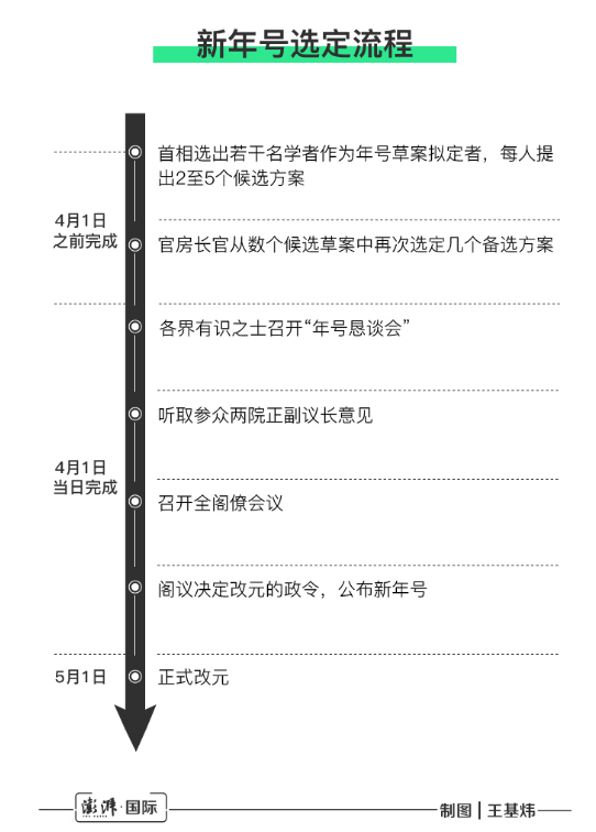 日本最新年號，令和時代的來臨，日本新年號揭曉，令和時代啟幕