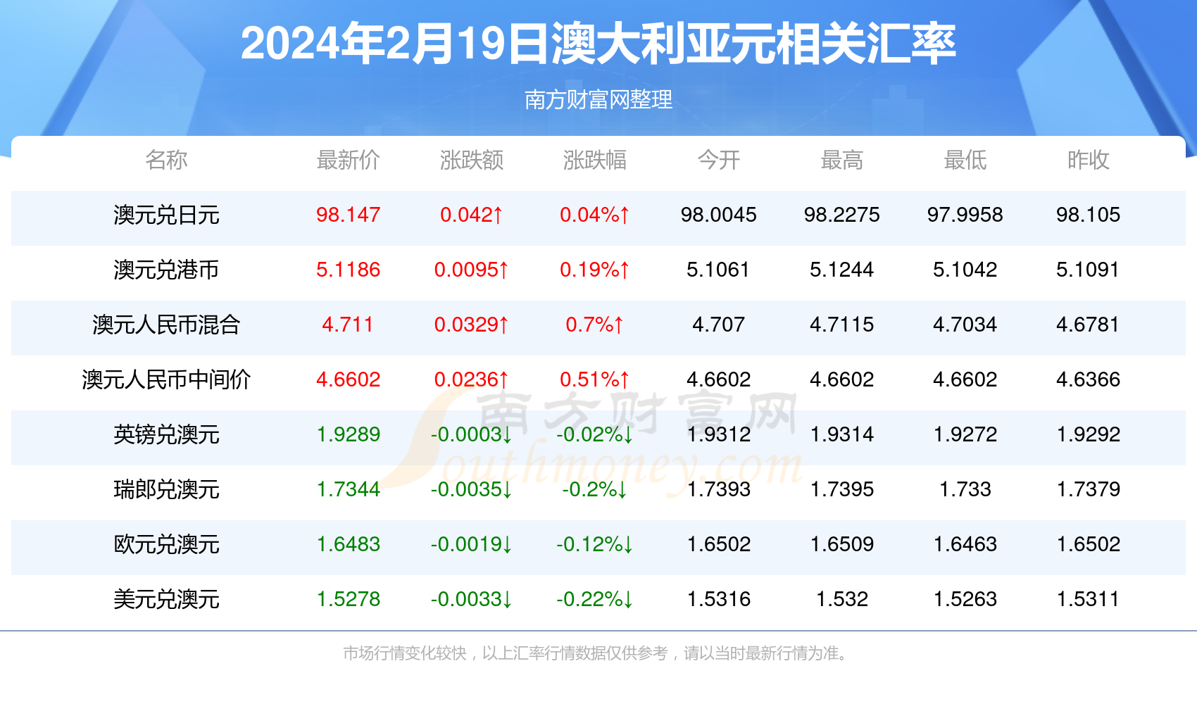 新澳最新資料概覽，邁向2024年的新篇章，新澳資料概覽，邁向2024年的全新篇章