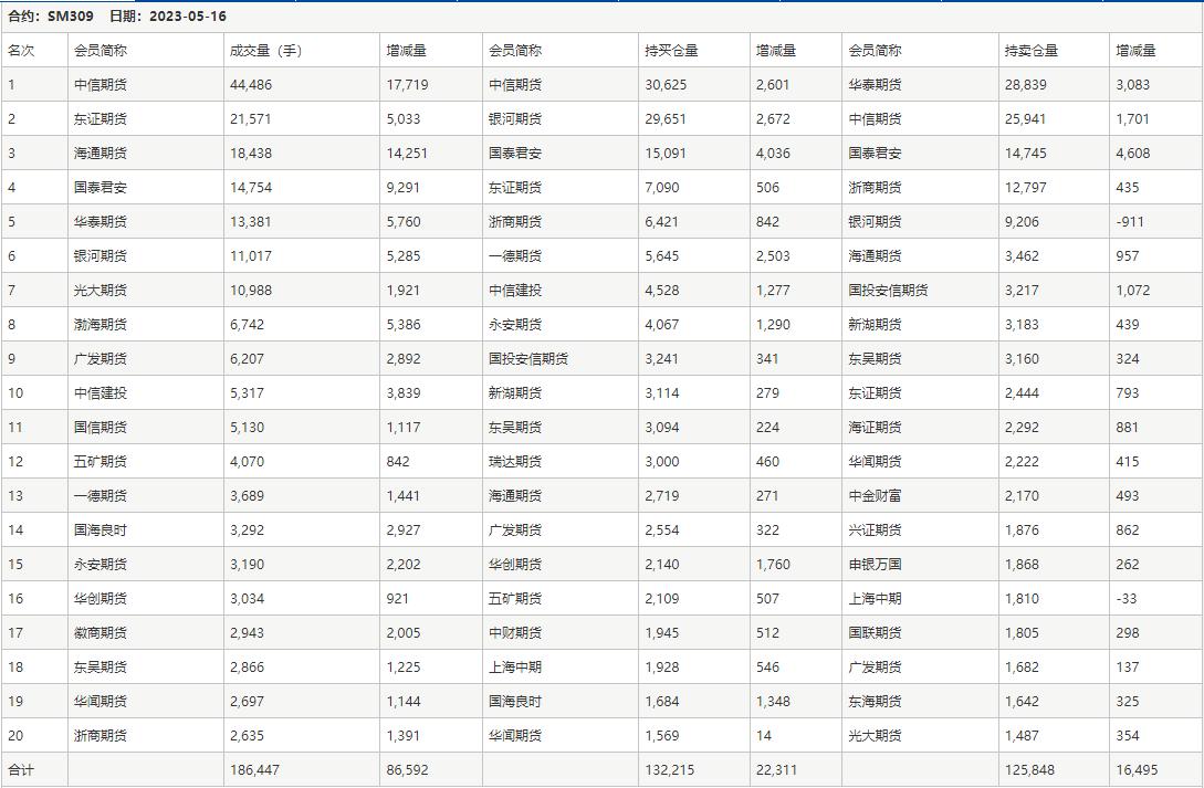 錳硅現(xiàn)貨最新價(jià)格動(dòng)態(tài)分析，錳硅現(xiàn)貨最新價(jià)格走勢(shì)動(dòng)態(tài)分析