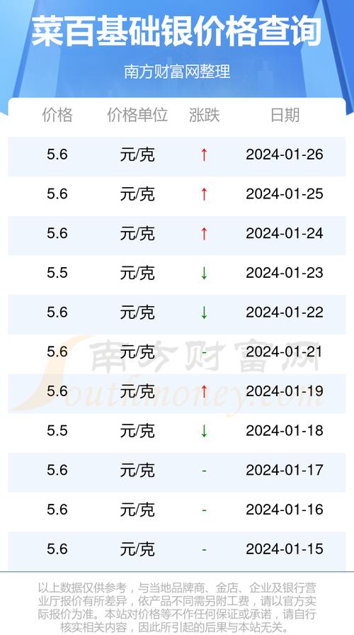 今日紙白銀最新價(jià)格動(dòng)態(tài)及市場(chǎng)分析，今日紙白銀最新價(jià)格動(dòng)態(tài)與市場(chǎng)解析