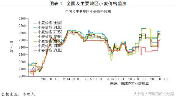 小麥價格最新行情預(yù)測，趨勢分析與展望，小麥價格行情預(yù)測，趨勢分析、展望與最新行情動態(tài)