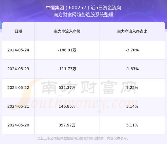 中恒集團(tuán)最新公告，引領(lǐng)企業(yè)邁向新高度的重要信息，中恒集團(tuán)公布最新公告，邁向新高度，引領(lǐng)企業(yè)未來發(fā)展之路