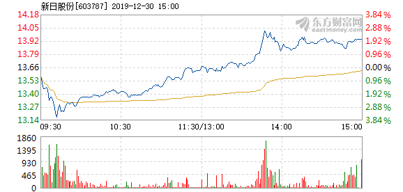 新日股份最新消息全面解析，新日股份最新消息全面解讀與分析