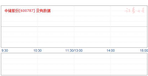 中儲股份最新消息全面解讀，中儲股份最新消息全面解讀與分析