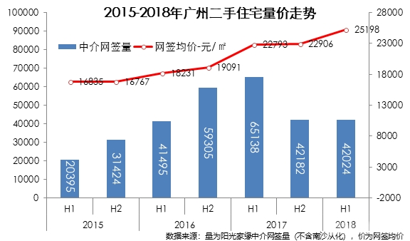 增城房價最新消息，市場走勢與未來展望，增城房價動態(tài)，市場走勢與未來展望