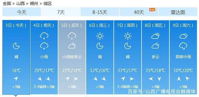 陽泉最新天氣預(yù)報(bào)，陽泉最新天氣預(yù)報(bào)通知