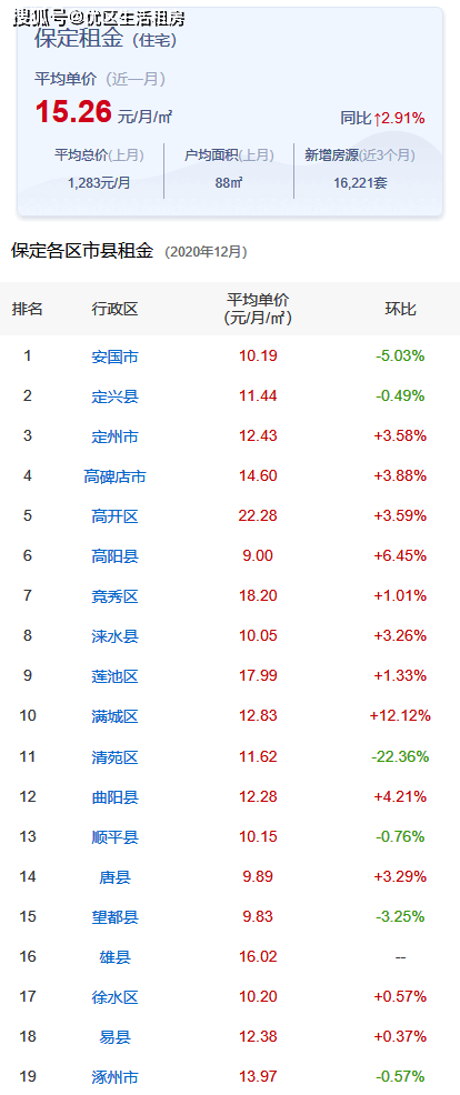 安國市房價(jià)最新價(jià)格動(dòng)態(tài)及分析，安國市房價(jià)最新動(dòng)態(tài)及分析展望