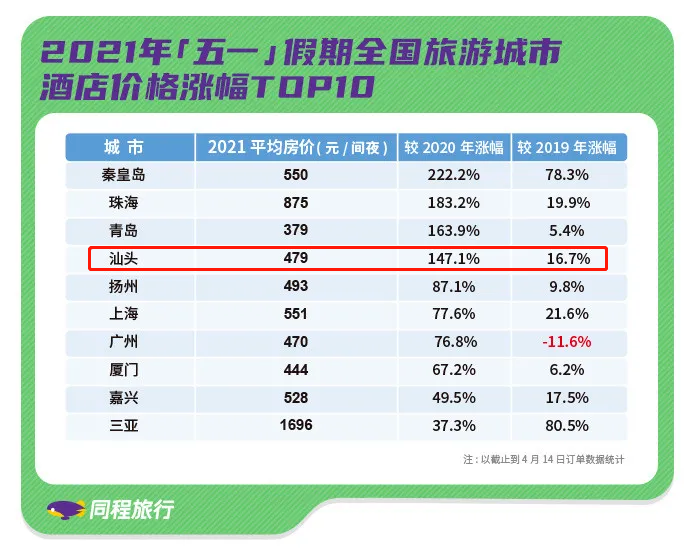 汕頭旅行社最新報價——打造您的理想旅行體驗(yàn)，汕頭旅行社最新報價，定制您的理想旅行體驗(yàn)