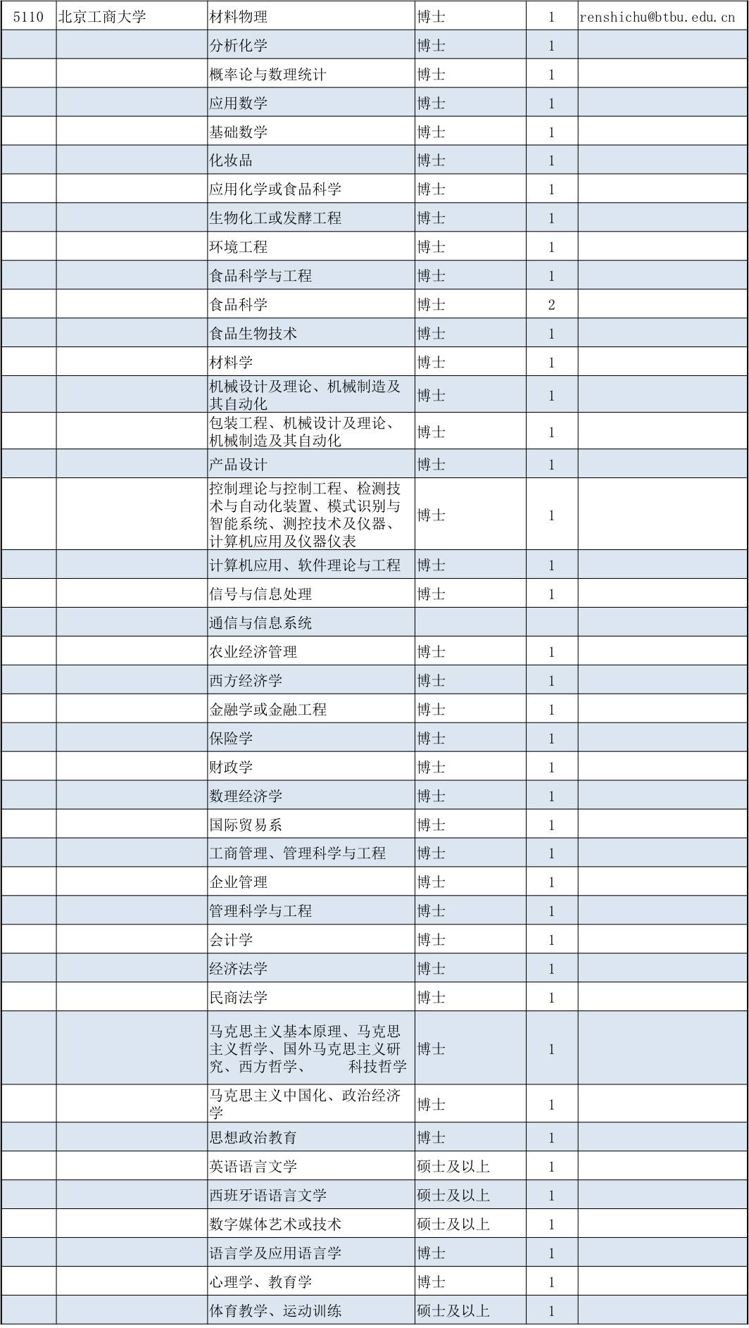 雙福招聘最新信息表概覽，雙福招聘最新信息表全面解析