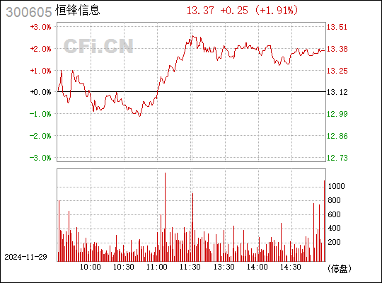 恒鋒信息最新消息全面解析，恒鋒信息最新動態(tài)全面解讀