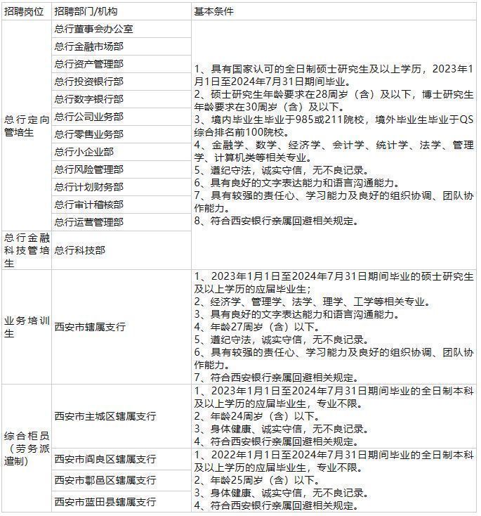 西安銀行招聘最新消息，機(jī)遇與挑戰(zhàn)并存，共創(chuàng)美好未來(lái)，西安銀行招聘最新動(dòng)態(tài)，攜手共創(chuàng)美好未來(lái)，機(jī)遇與挑戰(zhàn)同行