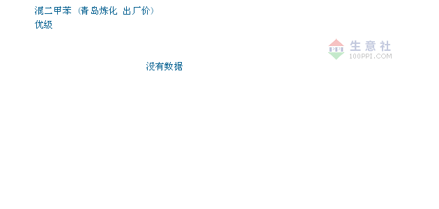 二甲苯今日最新價格動態(tài)分析，二甲苯今日價格動態(tài)解析及市場分析