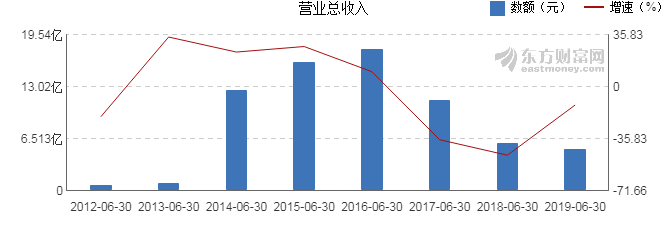 香港 第549頁