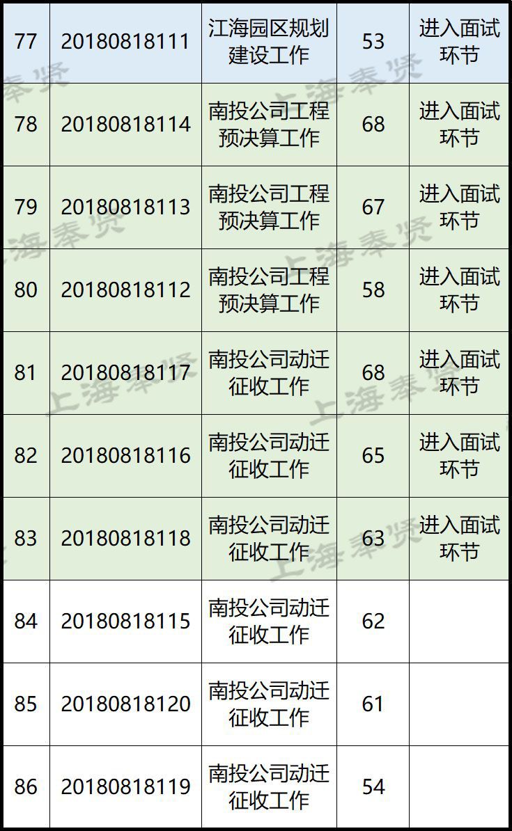 奉賢南橋最新招聘信息概覽，奉賢南橋最新招聘信息全面匯總