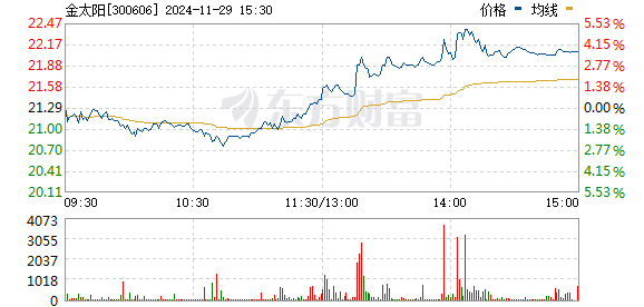 金太陽(yáng)股票最新消息全面解析，金太陽(yáng)股票最新動(dòng)態(tài)全面解讀