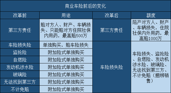 今年保險最新政策車險，深度解讀與影響分析，今年車險保險最新政策深度解讀及其影響分析