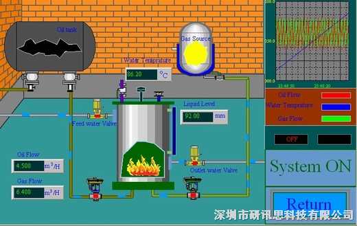 組態(tài)王最新版本，引領工業(yè)自動化新紀元，組態(tài)王最新版本引領工業(yè)自動化新時代