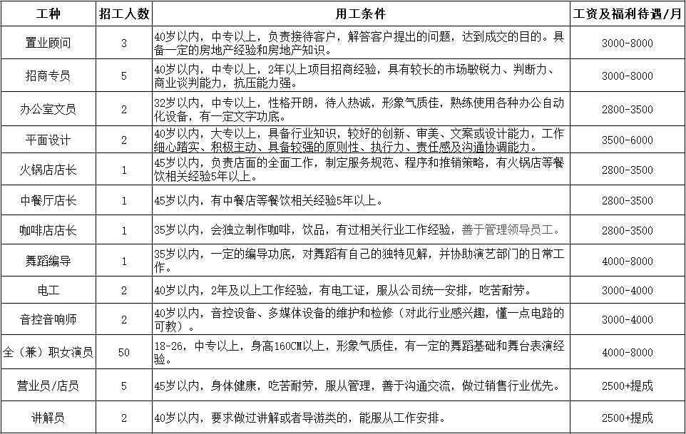 閬中招聘網(wǎng)最新招聘動態(tài)，探索職業(yè)發(fā)展的黃金機會，閬中招聘網(wǎng)最新招聘動態(tài)，職業(yè)發(fā)展的黃金機會探索