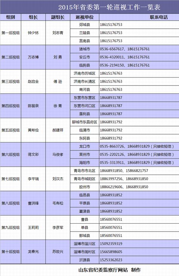 山東省巡視組最新電話公布，深化監(jiān)督執(zhí)紀為民，山東省巡視組最新電話公布，深化監(jiān)督執(zhí)紀為民，加強巡視工作為民服務