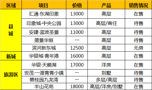 淶水最新房價動態(tài)，市場走勢與購房指南，淶水房價動態(tài)更新，市場趨勢解析與購房指南