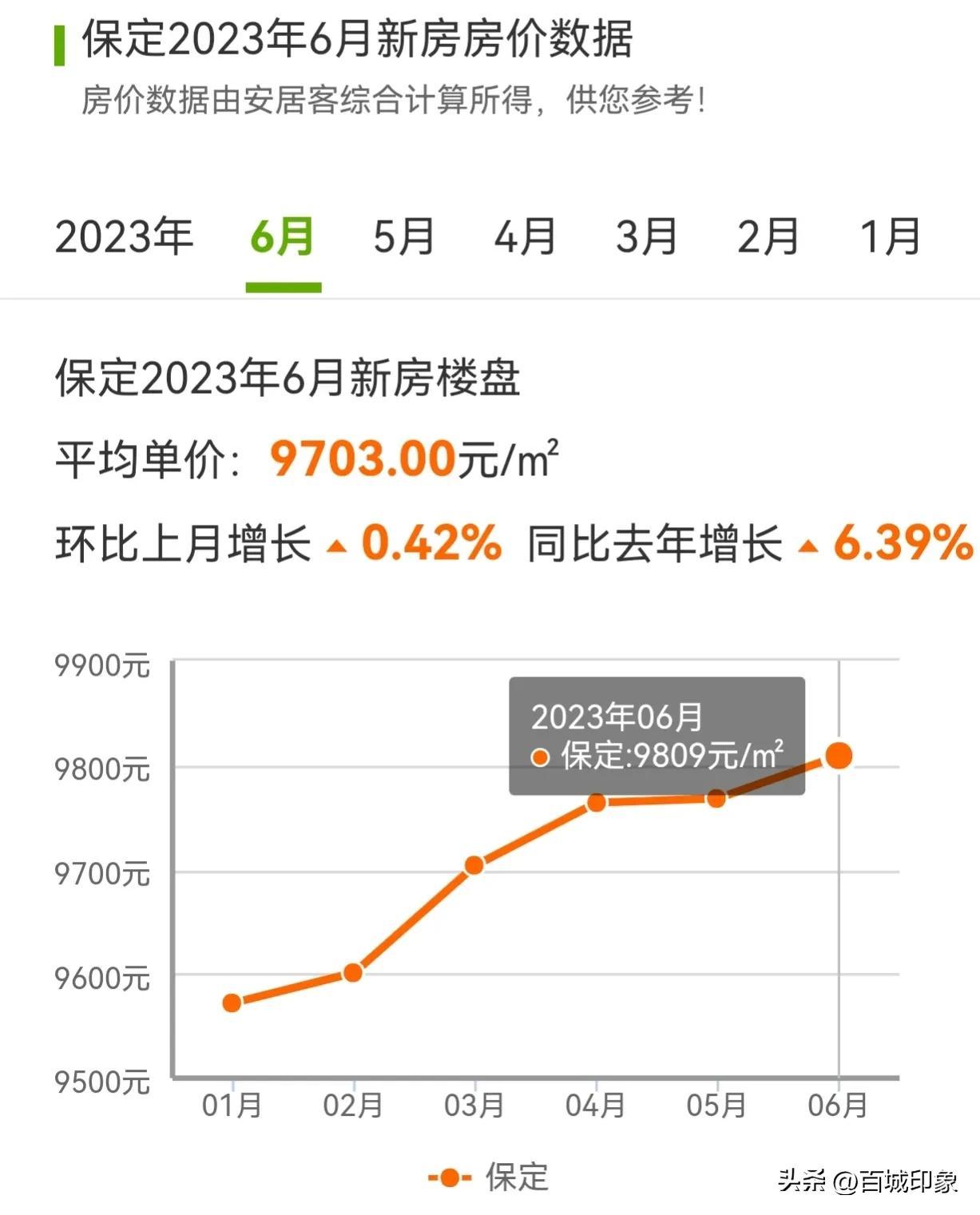 清苑最新房價動態(tài)，市場走勢與購房指南，清苑最新房價動態(tài)及市場走勢，購房指南全解析