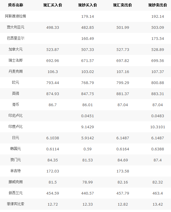 中行外匯最新牌價，全球貨幣動態(tài)與市場趨勢分析，中行外匯最新牌價，全球貨幣動態(tài)與市場趨勢深度解析