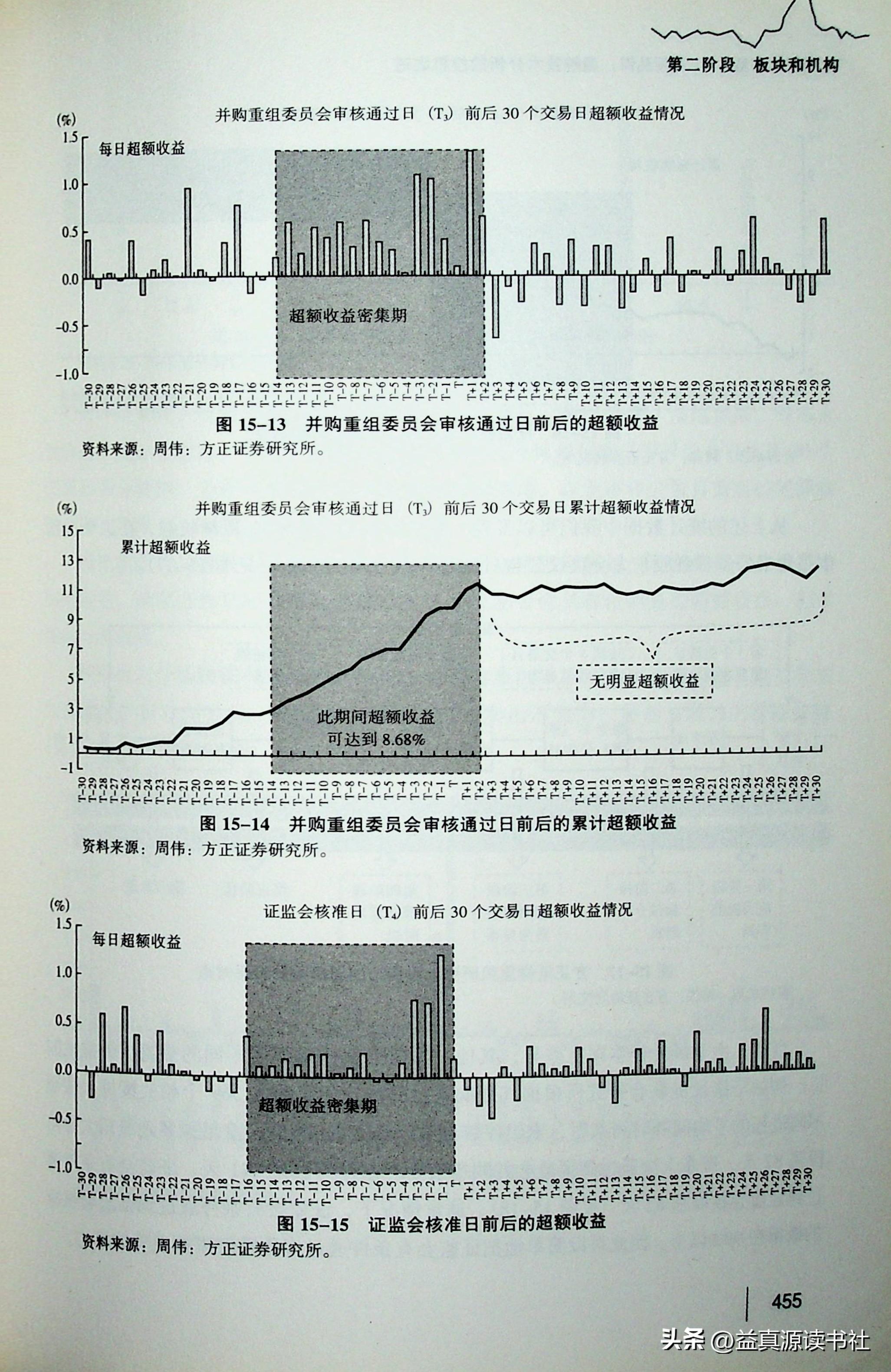 即將重組的股票名單及其影響分析，股票重組名單揭曉，影響分析一覽