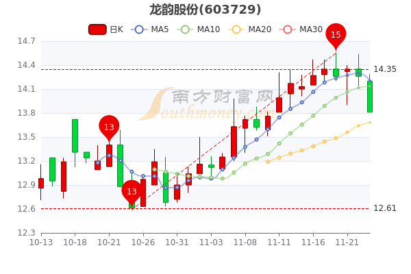 龍韻股份11月28日主力資金流入解析，龍韻股份主力資金流入解析，揭秘資金動向背后的驅(qū)動力