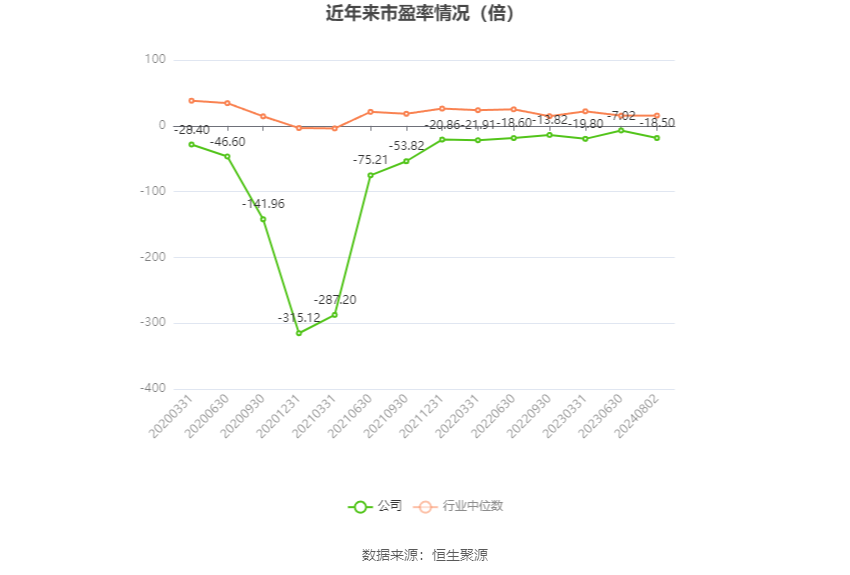 龍韻股份，展望2024目標價位，龍韻股份，展望2024目標價位展望